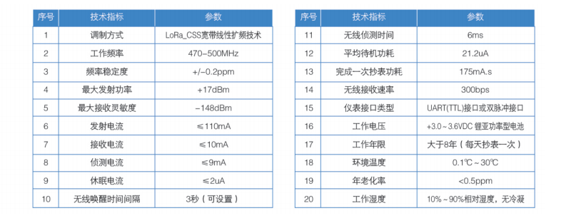 益陽中屹智能科技有限公司,無線遠(yuǎn)傳燃?xì)獗?鋁殼燃?xì)?物聯(lián)網(wǎng)水表，IC卡智能水表，物聯(lián)網(wǎng)水表