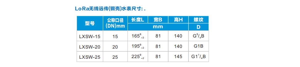 益陽中屹智能科技有限公司,無線遠(yuǎn)傳燃?xì)獗?鋁殼燃?xì)?物聯(lián)網(wǎng)水表，IC卡智能水表，物聯(lián)網(wǎng)水表